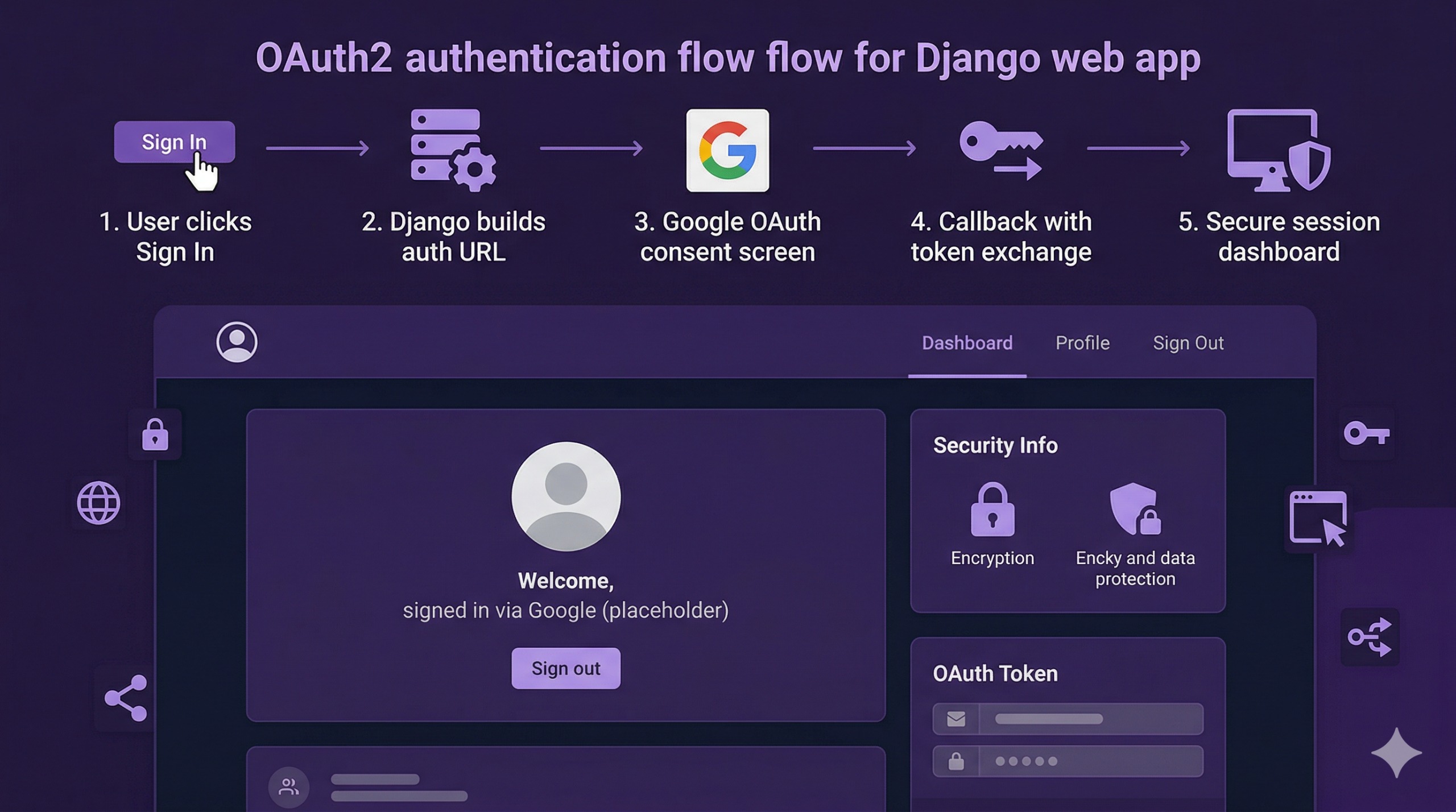 Google Sign-In - OAuth2 Authentication Integration